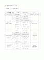 새천년 건강체조에 대하여 12페이지