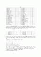 연세대 현사심 나의대인관계분석 1페이지