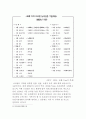 [경제학] 'FTA'에 따른 우리농업의 대응방안 분석 10페이지