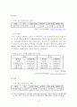 [경제학] 'FTA'에 따른 우리농업의 대응방안 분석 19페이지