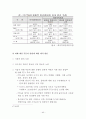 [경제학] 'FTA'에 따른 우리농업의 대응방안 분석 40페이지