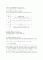 태스크포스와 팀의 차이 및 사례 4페이지