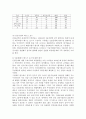 태스크포스와 팀의 차이 및 사례 6페이지