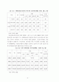 저소득가정 영아보육정책에 관한 연구 44페이지