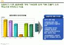 [경영학원론]국민은행 경영전략분석 및 향후 전략방안  9페이지