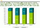 [경영학원론]국민은행 경영전략분석 및 향후 전략방안  12페이지