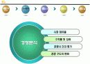 [경영학원론]국민은행 경영전략분석 및 향후 전략방안  14페이지