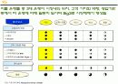 [경영학원론]국민은행 경영전략분석 및 향후 전략방안  16페이지