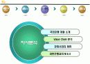 [경영학원론]국민은행 경영전략분석 및 향후 전략방안  19페이지