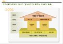 [경영학원론]국민은행 경영전략분석 및 향후 전략방안  22페이지