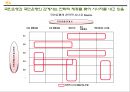 [경영학원론]국민은행 경영전략분석 및 향후 전략방안  25페이지