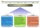 [경영학원론]국민은행 경영전략분석 및 향후 전략방안  28페이지
