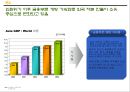[경영학원론]국민은행 경영전략분석 및 향후 전략방안  32페이지