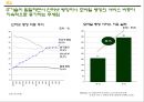 [경영학원론]국민은행 경영전략분석 및 향후 전략방안  33페이지