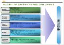 [경영학원론]국민은행 경영전략분석 및 향후 전략방안  37페이지