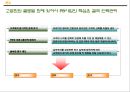[경영학원론]국민은행 경영전략분석 및 향후 전략방안  52페이지