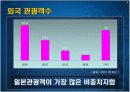 [마케팅관리]신규고객 창출을 위한 '대명리조트' IMC전략 방안 7페이지