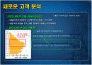 [마케팅관리]신규고객 창출을 위한 '대명리조트' IMC전략 방안 12페이지