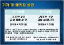 [마케팅관리]신규고객 창출을 위한 '대명리조트' IMC전략 방안 18페이지