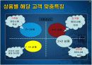 [마케팅관리]신규고객 창출을 위한 '대명리조트' IMC전략 방안 20페이지
