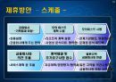 [마케팅관리]신규고객 창출을 위한 '대명리조트' IMC전략 방안 25페이지