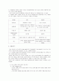 [마케팅원론]CJ '햇반' 마케팅전략 분석 및 경쟁력강화 방안  5페이지
