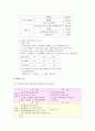 [마케팅원론]CJ '햇반' 마케팅전략 분석 및 경쟁력강화 방안  7페이지