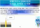 [마케팅조사]덴탈클리닉 '2080치약' 마케팅전략 분석 및 보완점  16페이지