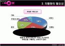 [마케팅관리]LG텔레콤 '오즈(OZ)' 마케팅전략 및 성공요인 분석  8페이지