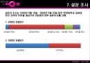 [마케팅관리]LG텔레콤 '오즈(OZ)' 마케팅전략 및 성공요인 분석  22페이지