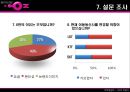[마케팅관리]LG텔레콤 '오즈(OZ)' 마케팅전략 및 성공요인 분석  25페이지