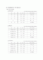 게임 기획서  15페이지