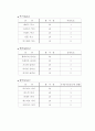 게임 기획서  17페이지