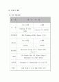 게임 기획서  24페이지