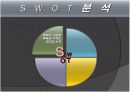 아이리버기업성공사례발표자료 8페이지