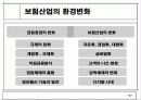 방카슈랑스 도입으로 인한 효과와 대응전략 5페이지