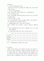 중수도의 개요 및 사례 4페이지