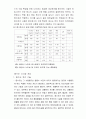 중수도의 개요 및 사례 6페이지