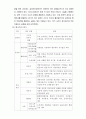 중수도의 개요 및 사례 7페이지