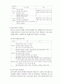 중수도의 개요 및 사례 9페이지