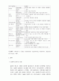 중수도의 개요 및 사례 12페이지