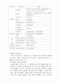 중수도의 개요 및 사례 14페이지