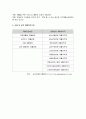 [사회복지론] 재활의료사회사업 분석 14페이지
