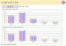 도미노 배달 서비스 설문조사 4페이지