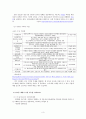 [지역사회복지론] 독거노인 현황, 실태 및 문제점과 개선방안 [상도동 독거노인 사례] 4페이지