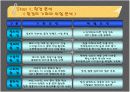 레인콤의 핵심역량구축 16페이지
