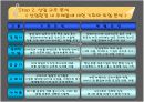 레인콤의 핵심역량구축 17페이지