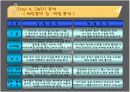 레인콤의 핵심역량구축 19페이지
