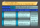 레인콤의 핵심역량구축 21페이지