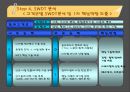 레인콤의 핵심역량구축 23페이지